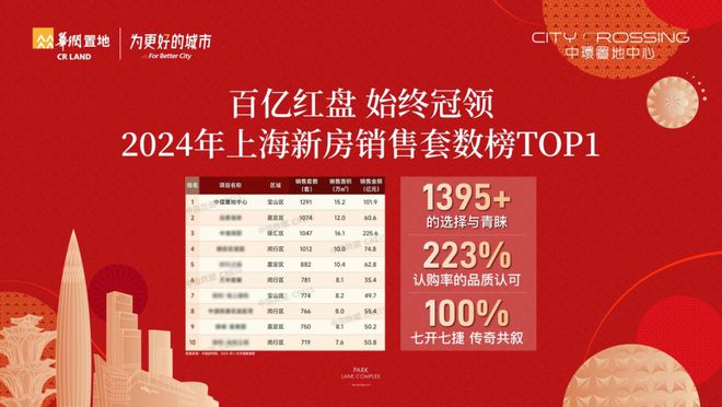 劣势-中環置地中心望雲楼盘全面介绍龙8囯际中環置地中心望雲优缺点优(图8)