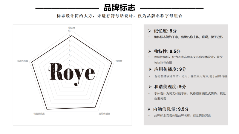 若也的全链路品牌打造之道（下）（全案咨询、定位、战略全案营销）排行前三的行舟品牌咨询：植愈科技破局头皮护理赛道：Roye(图2)