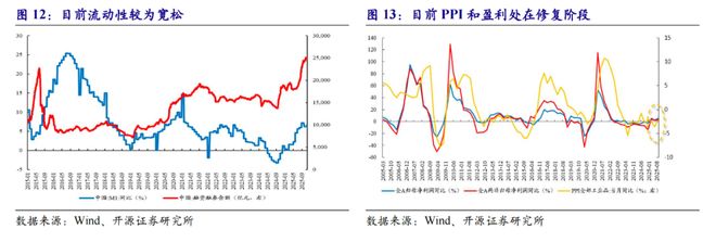 前期的调整提前布局必要性上升开源策略：躁