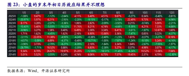 前期的调整提前布局必要性上升开源策略：躁动的空间往往源于(图4)