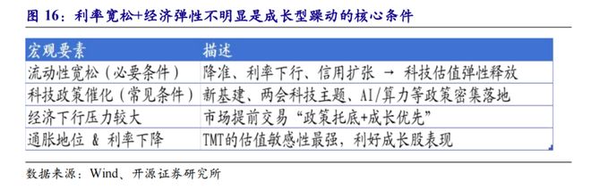 前期的调整提前布局必要性上升开源策略：躁动的空间往往源于(图10)