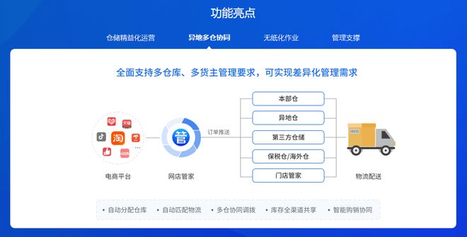 指南：主流品牌精准选型全解析2026WMS系统深度测评